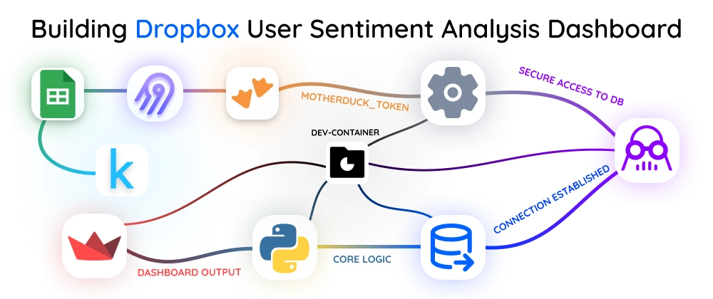 Sentiment Analysis